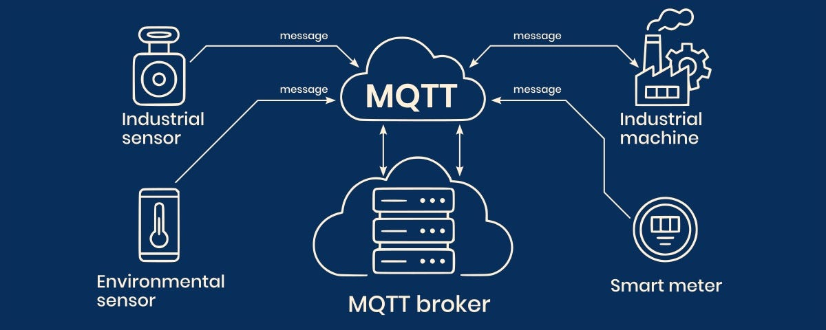 MQTT 入门:从原理到实战